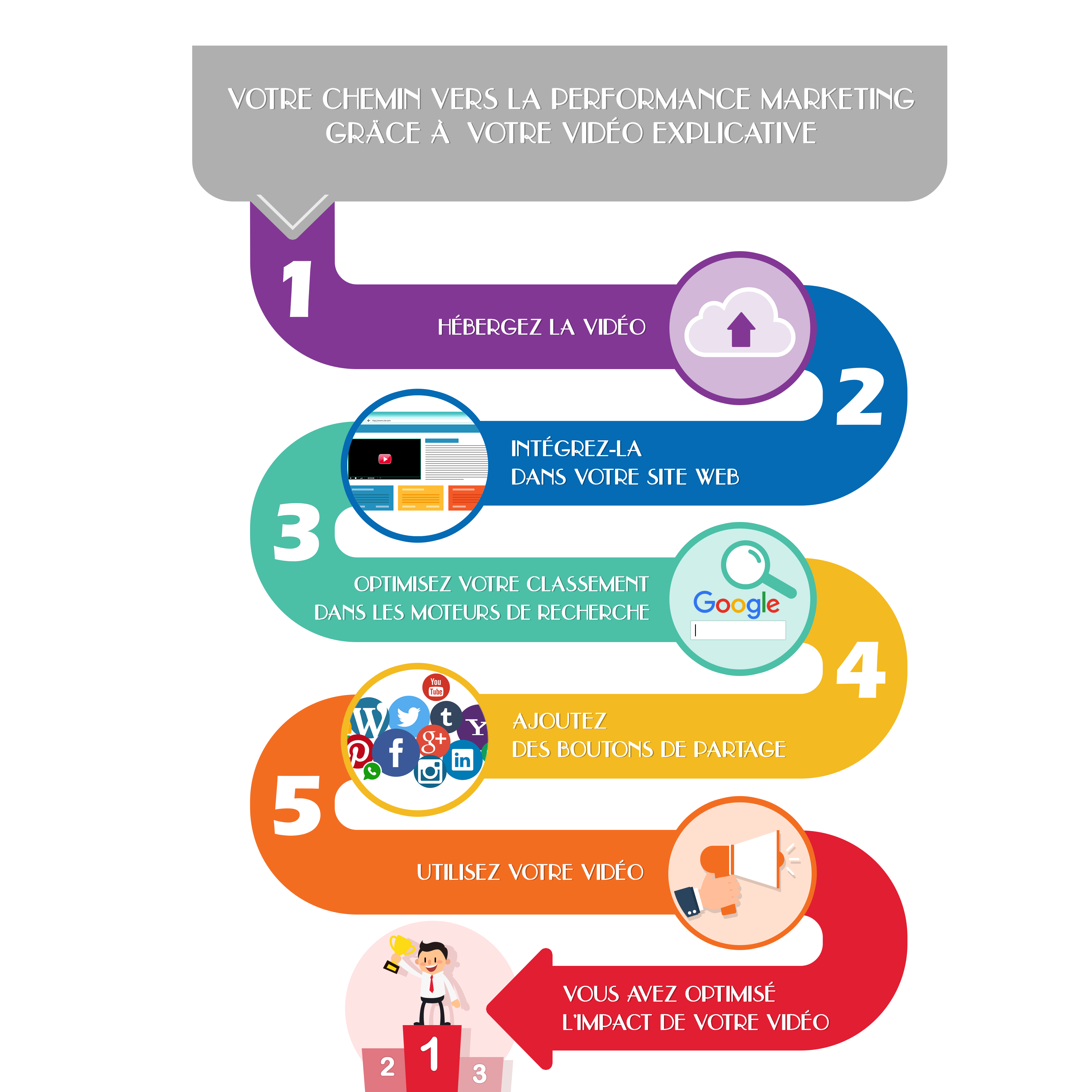 5 étapes vidéo marketing