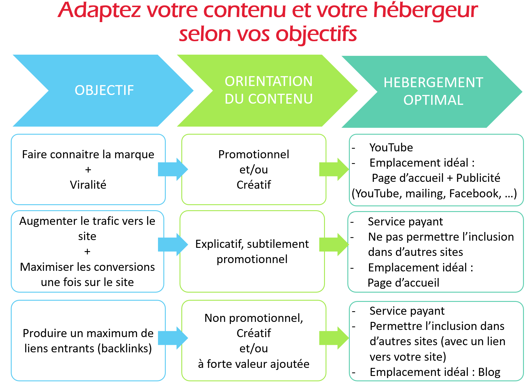 roi adapter hebergeur et contenu