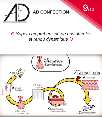 avis AD CONFECTION