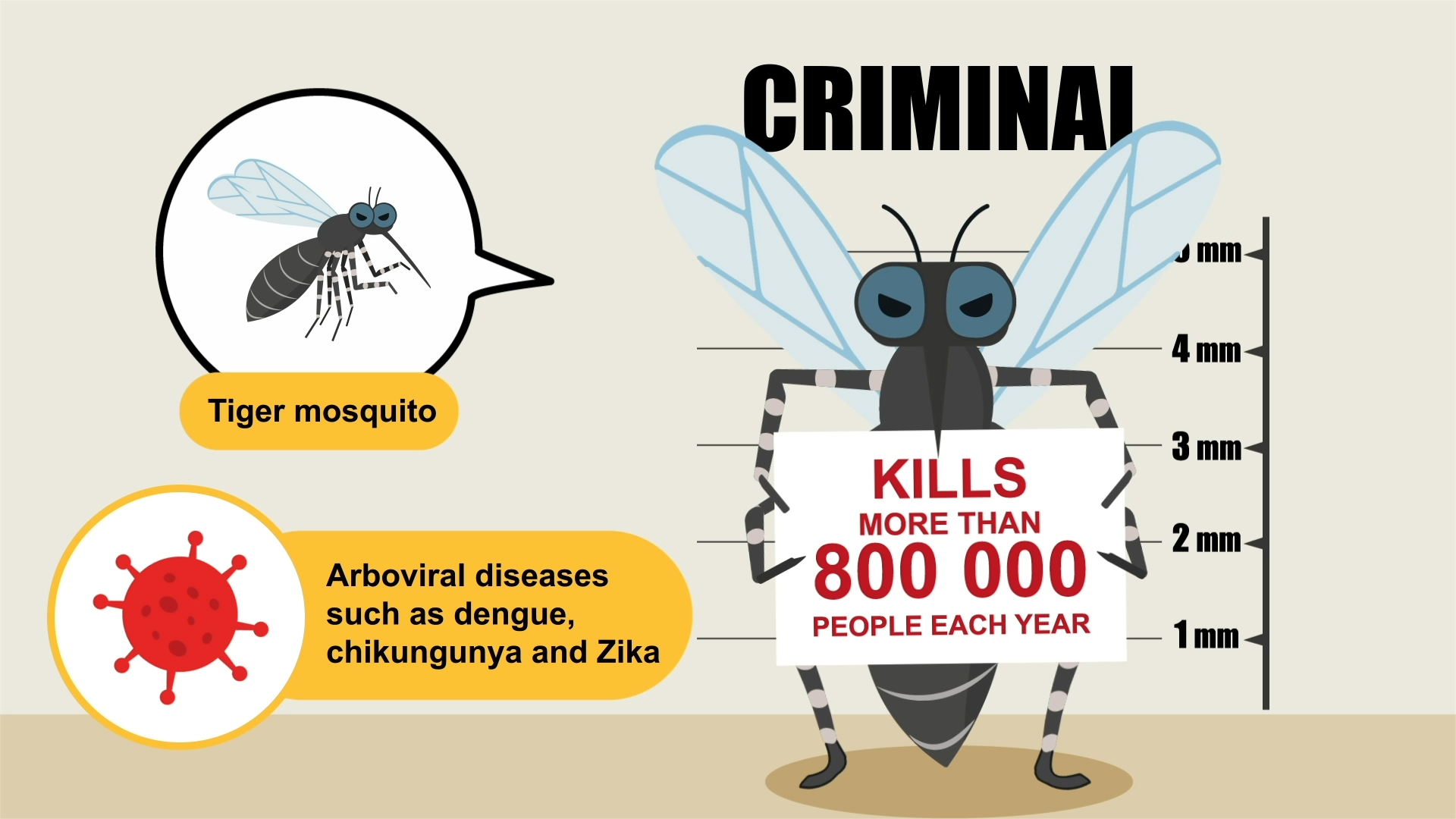 IGEM Projet de recherche 2021