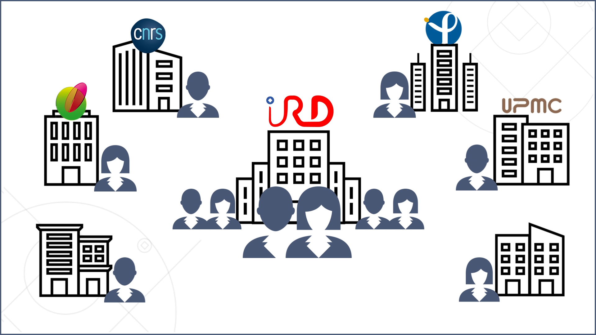 IRD Plateforme Collaborative