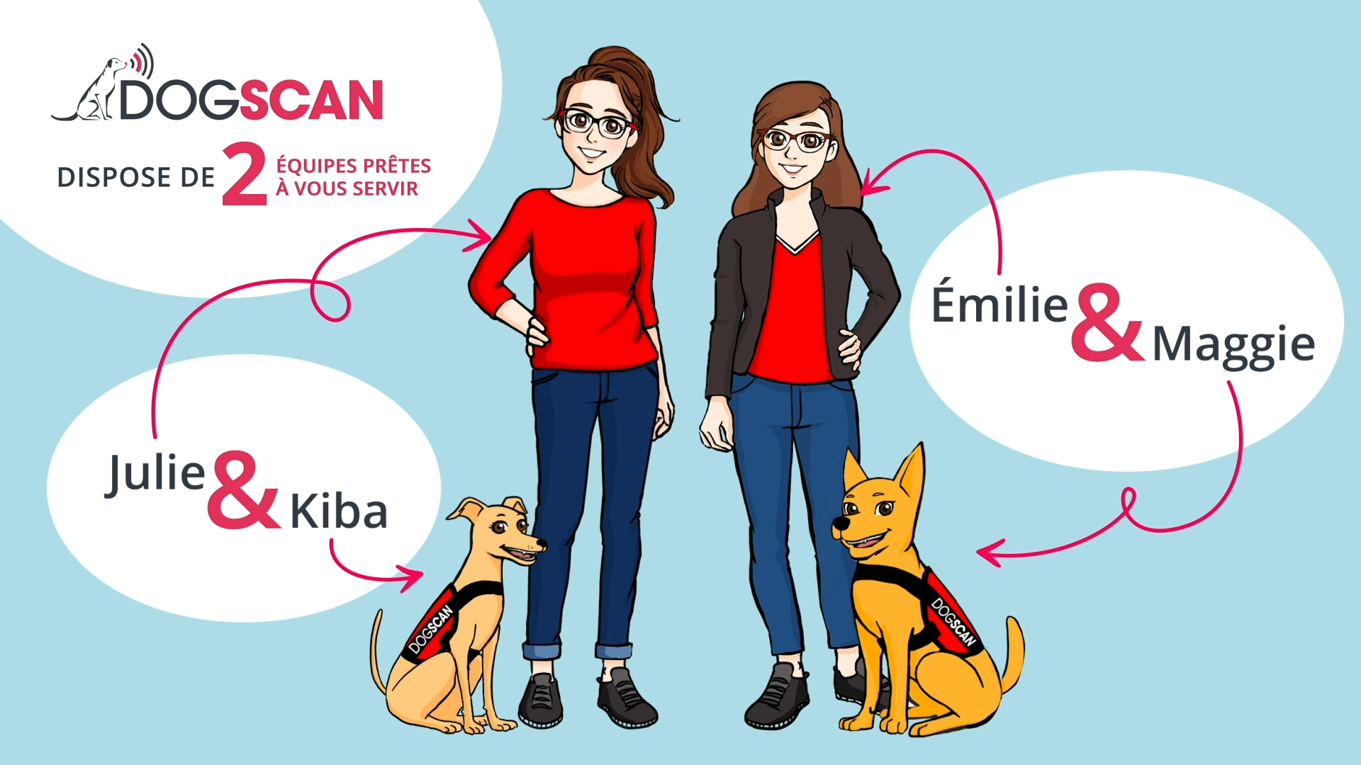 DOGSCAN Présentation