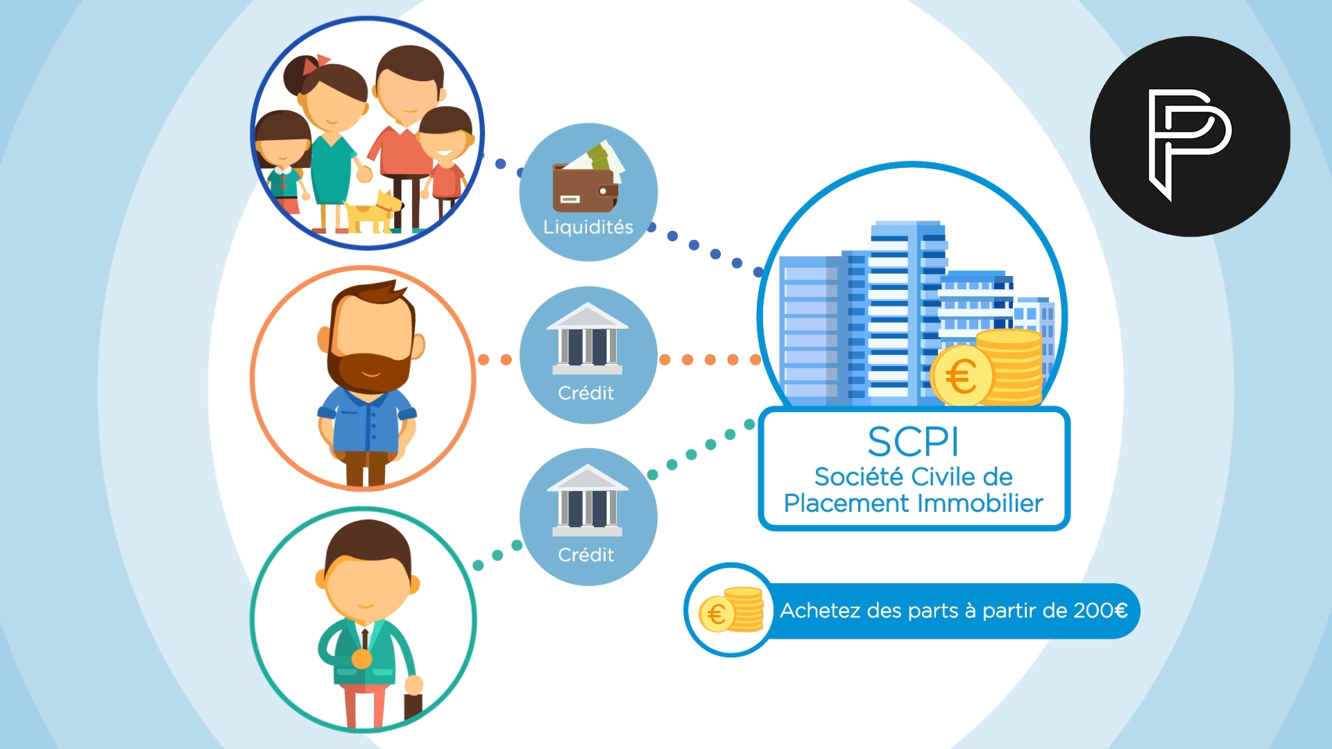 PATRIMOINE DESIGN SCPI